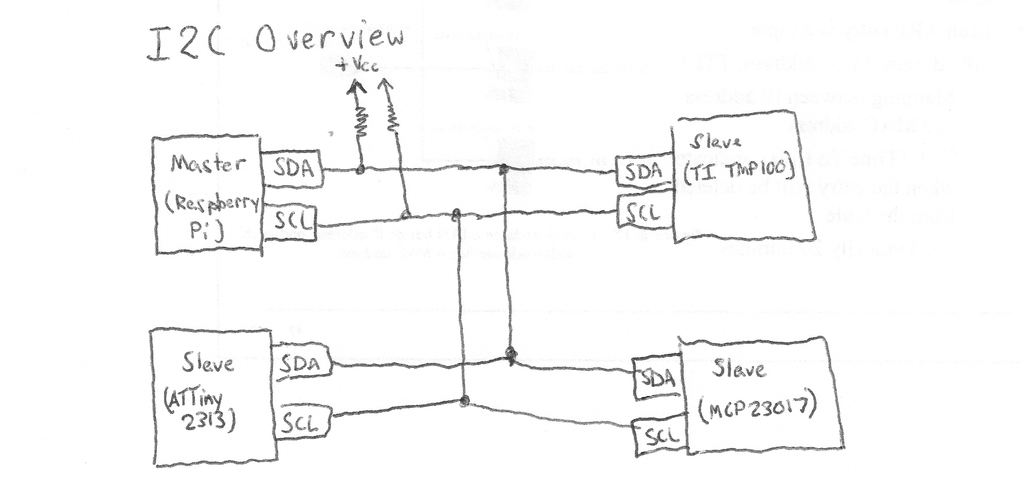 What Is I2C - 1