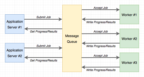 Task Queue Diagram